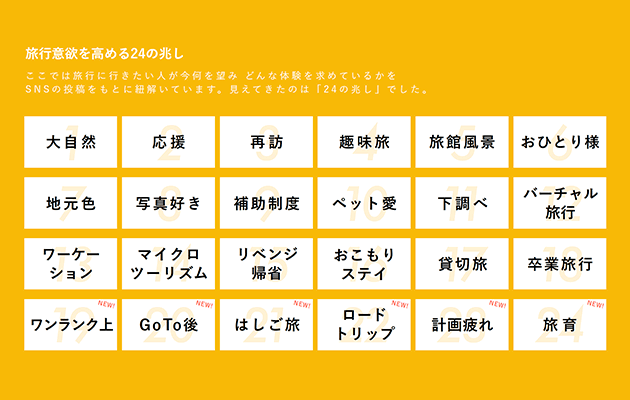 fukko_guide